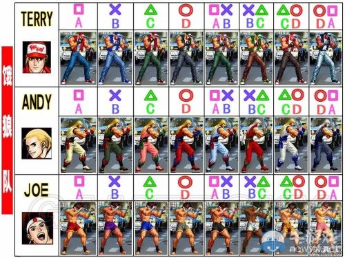 《拳皇98：終極對決》全人物服裝圖及對應按鍵一覽