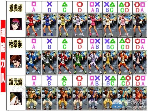 《拳皇98：終極對決》全人物服裝圖及對應按鍵一覽