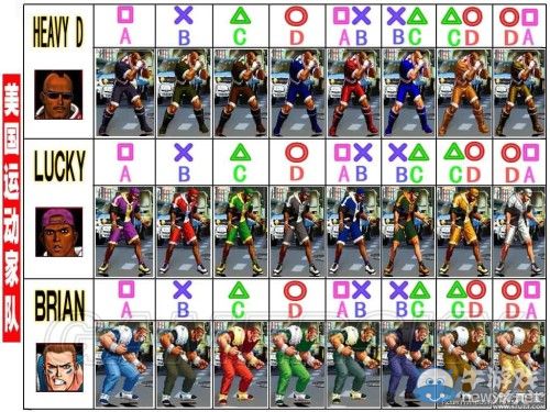 《拳皇98：終極對決》全人物服裝圖及對應按鍵一覽