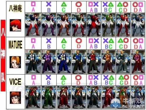 《拳皇98：終極對決》全人物服裝圖及對應按鍵一覽