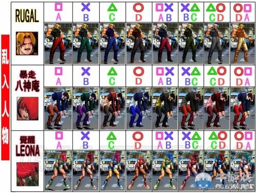 《拳皇98：終極對決》全人物服裝圖及對應按鍵一覽