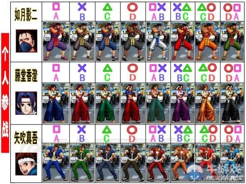 《拳皇98：終極對決》全人物服裝圖及對應按鍵一覽