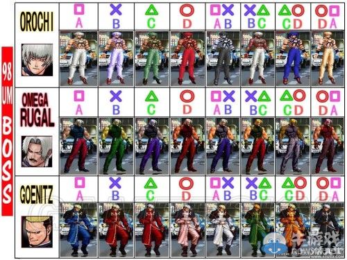 《拳皇98：終極對決》全人物服裝圖及對應按鍵一覽