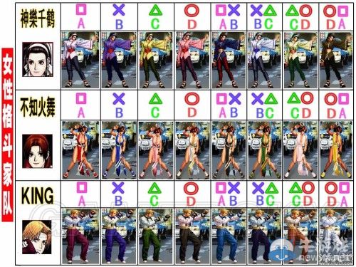 《拳皇98：終極對決》全人物服裝圖及對應按鍵一覽