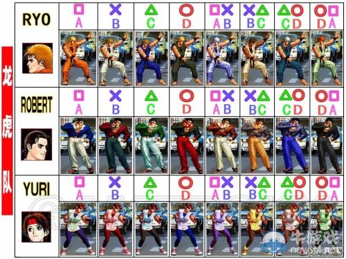 《拳皇98：終極對決》全人物服裝圖及對應按鍵一覽