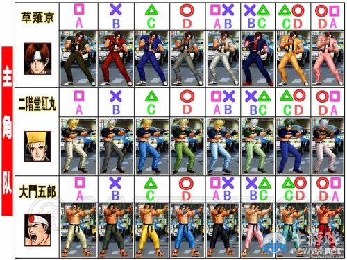 《拳皇98：終極對決》全人物服裝圖及對應按鍵一覽