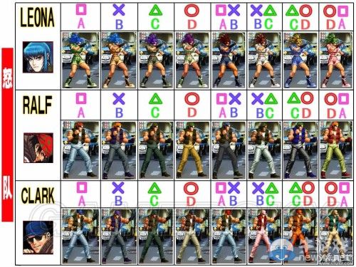 《拳皇98：終極對決》全人物服裝圖及對應按鍵一覽