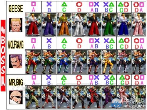 《拳皇98：終極對決》全人物服裝圖及對應(yīng)按鍵一覽