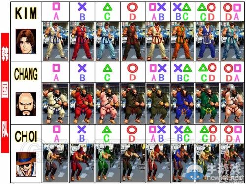 《拳皇98：終極對(duì)決》全人物服裝圖及對(duì)應(yīng)按鍵一覽