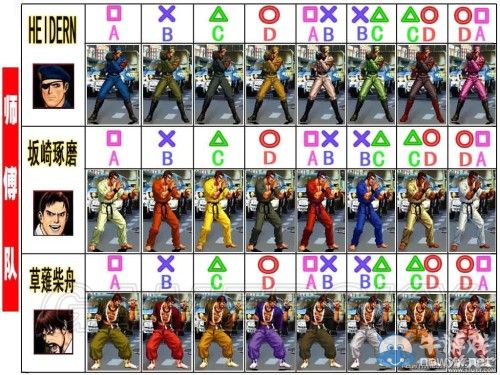 《拳皇98：終極對決》全人物服裝圖及對應按鍵一覽