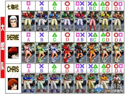 《拳皇98：終極對決》全人物服裝圖及對應按鍵一覽