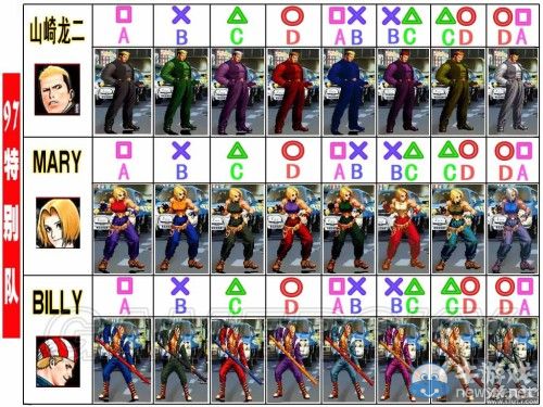 《拳皇98：終極對決》全人物服裝圖及對應按鍵一覽