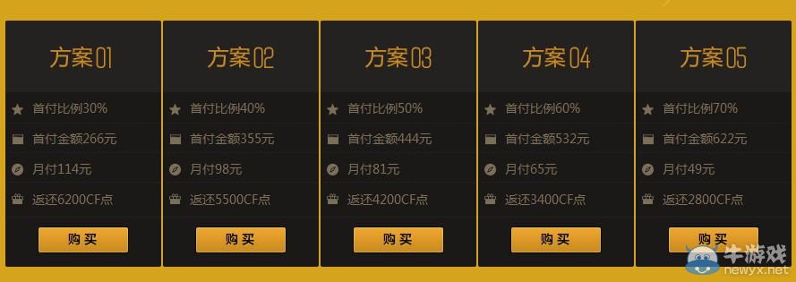 CF天神下凡首付價格你來定活動介紹