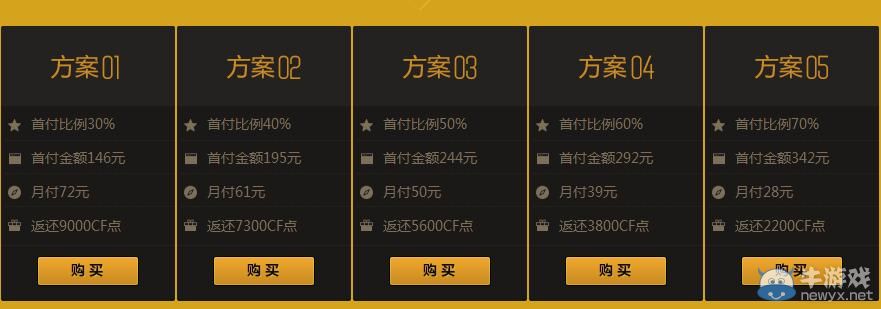 CF天神下凡首付價格你來定活動介紹