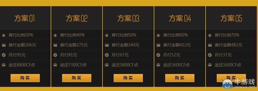 CF天神下凡首付價格你來定活動介紹
