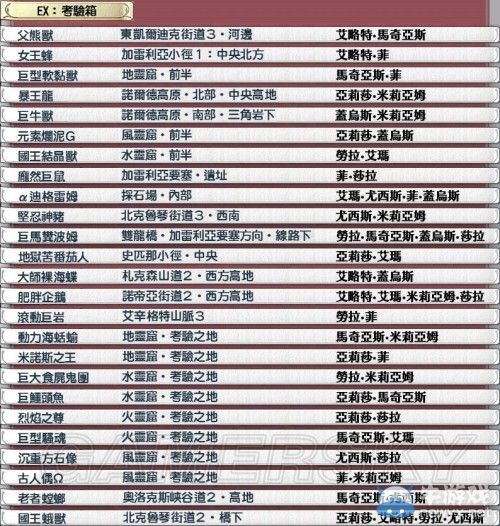 《英雄傳說(shuō)：閃之軌跡2》331戰(zhàn)術(shù)手冊(cè)一覽