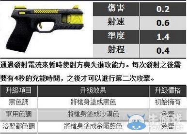 《GTA5》全武器對應真實原型一覽