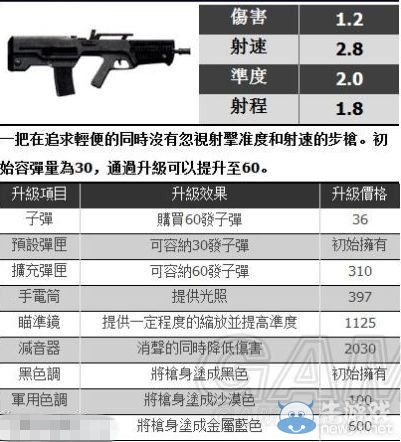 《GTA5》全武器對應(yīng)真實原型一覽