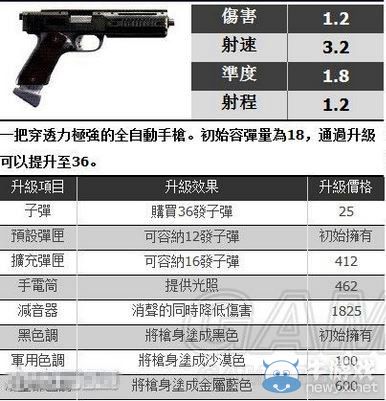 《GTA5》全武器對應(yīng)真實原型一覽