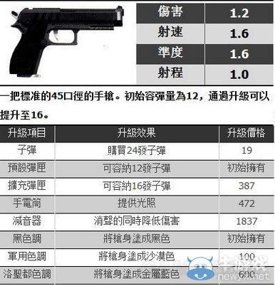 《GTA5》全武器對應(yīng)真實原型一覽