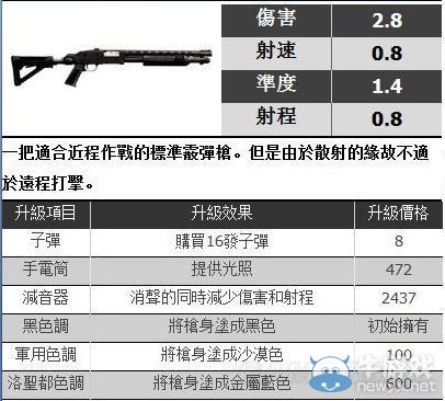 《GTA5》全武器對應真實原型一覽