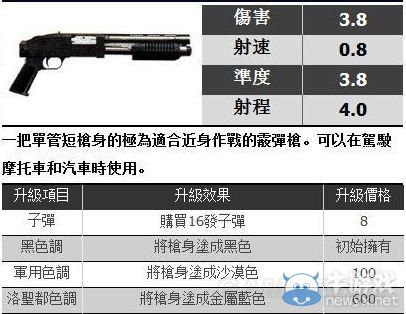 《GTA5》全武器對應真實原型一覽