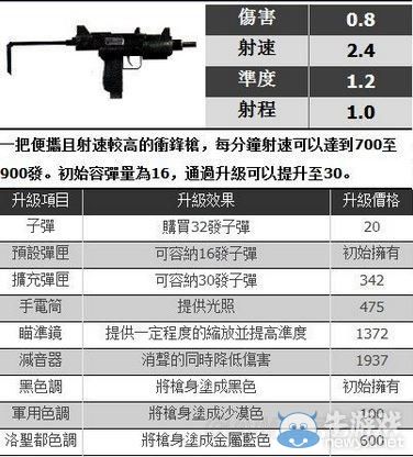 《GTA5》全武器對應(yīng)真實原型一覽