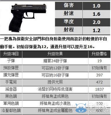 《GTA5》全武器對應(yīng)真實原型一覽