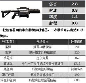 《GTA5》全武器對應真實原型一覽