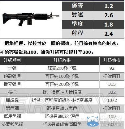 《GTA5》全武器對應真實原型一覽