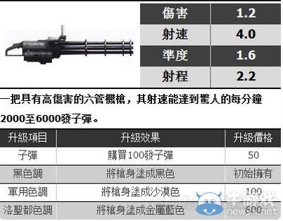 《GTA5》全武器對應(yīng)真實原型一覽