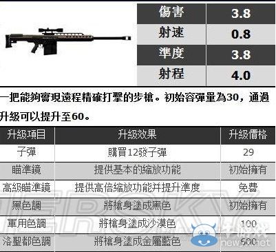 《GTA5》全武器對應真實原型一覽