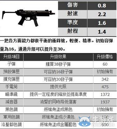 《GTA5》全武器對應(yīng)真實原型一覽