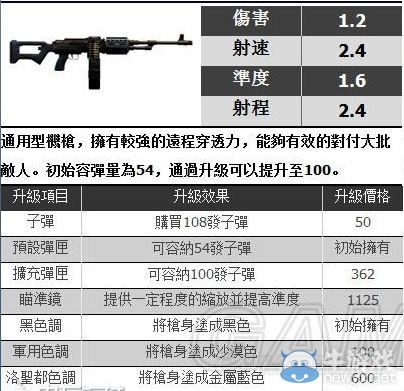《GTA5》全武器對應真實原型一覽