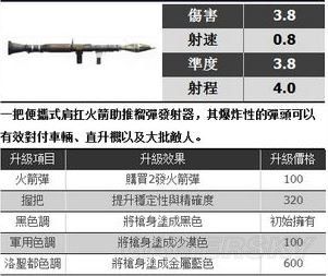《GTA5》全武器對應真實原型一覽