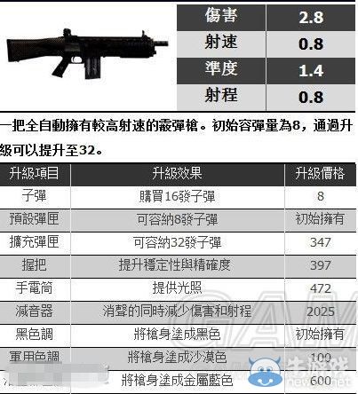 《GTA5》全武器對應真實原型一覽
