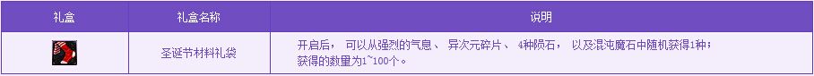《DNF》圣誕狂歡派對 收集硬幣兌換好禮
