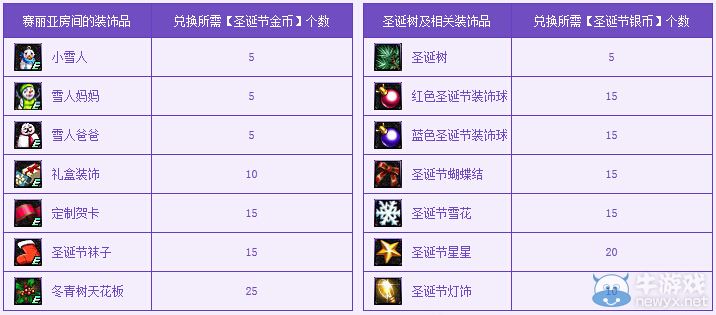 《DNF》圣誕狂歡派對 收集硬幣兌換好禮
