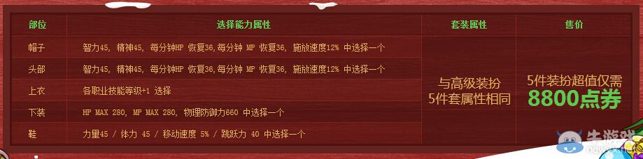 《DNF》圣誕節(jié)福利活動(dòng) 圣誕裝扮領(lǐng)回家