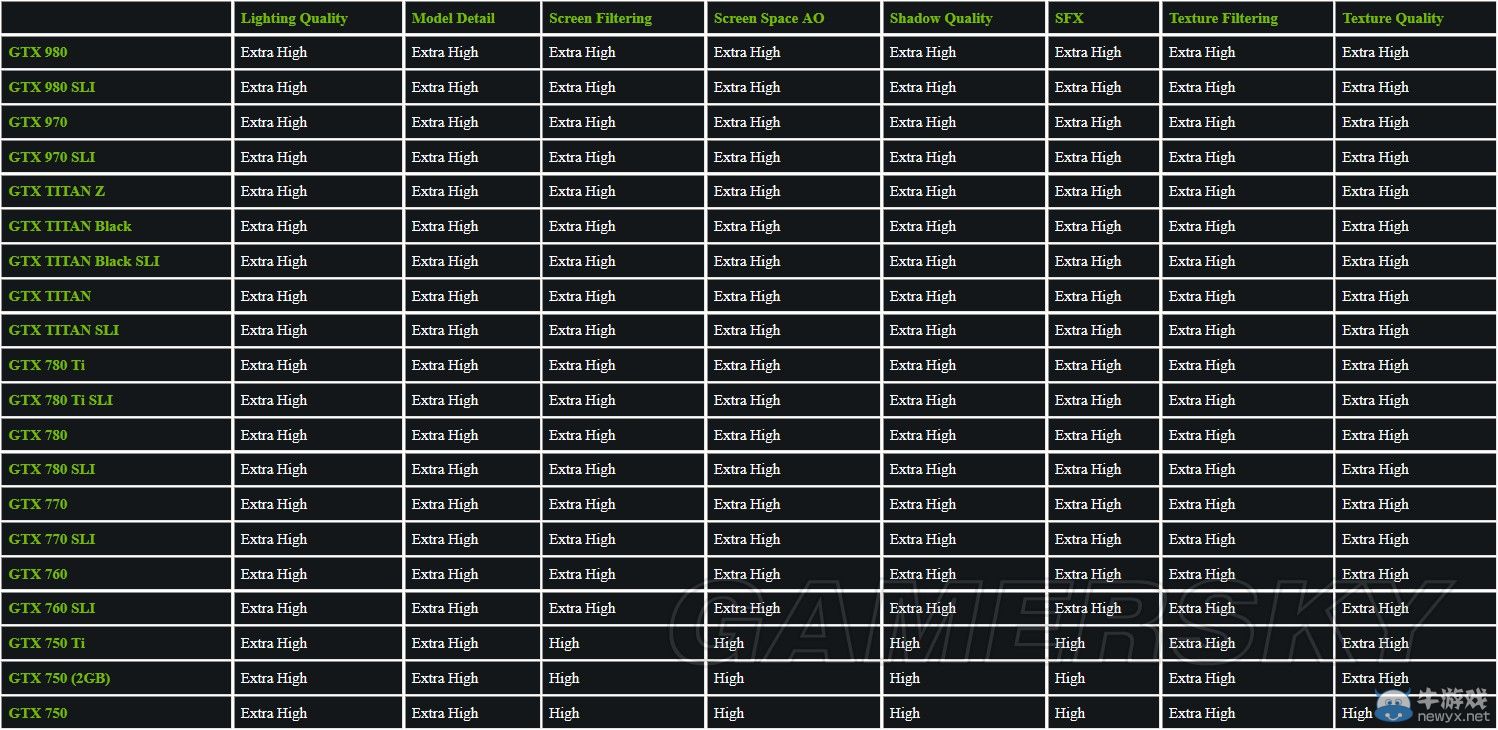 《合金裝備5：原爆點(diǎn)》N卡官方設(shè)置指南
