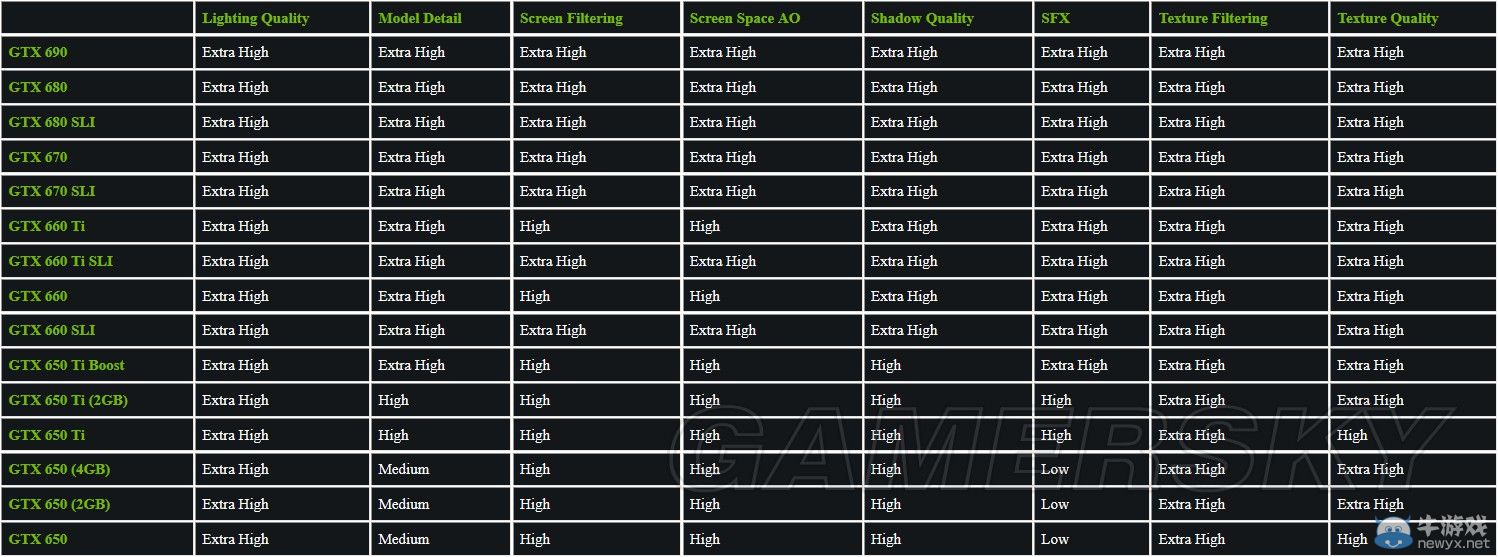 《合金裝備5：原爆點(diǎn)》N卡官方設(shè)置指南