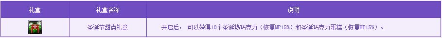 《DNF》圣誕狂歡派對 收集硬幣兌換好禮