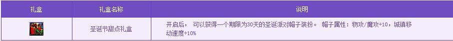 《DNF》圣誕狂歡派對 收集硬幣兌換好禮
