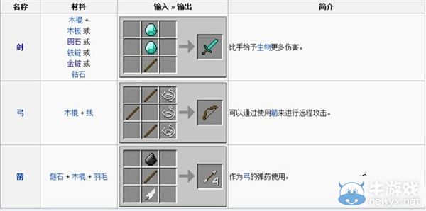 《我的世界》武器合成大全 所有武器合成公式