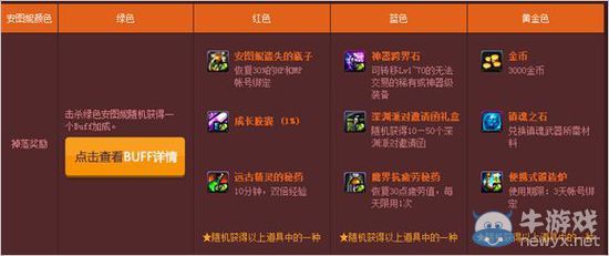 《DNF》奔跑吧安圖妮活動詳解