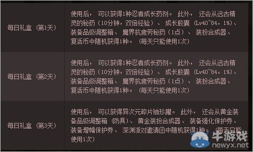 《DNF》忍者覺醒紀(jì) 天天好福利活動介紹