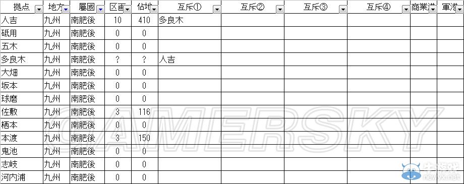 《信長之野望14威力加強(qiáng)版》 九州自建開發(fā)指南列表一覽