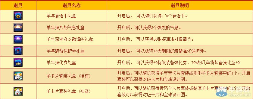 《DNF》羊年卡牌對對翻 喜迎新年好福利