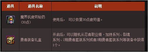 《DNF》忍者覺醒紀(jì) 天天好福利活動介紹