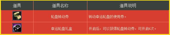 《DNF》幸運(yùn)輪盤(pán) 轉(zhuǎn)轉(zhuǎn)有驚喜活動(dòng)